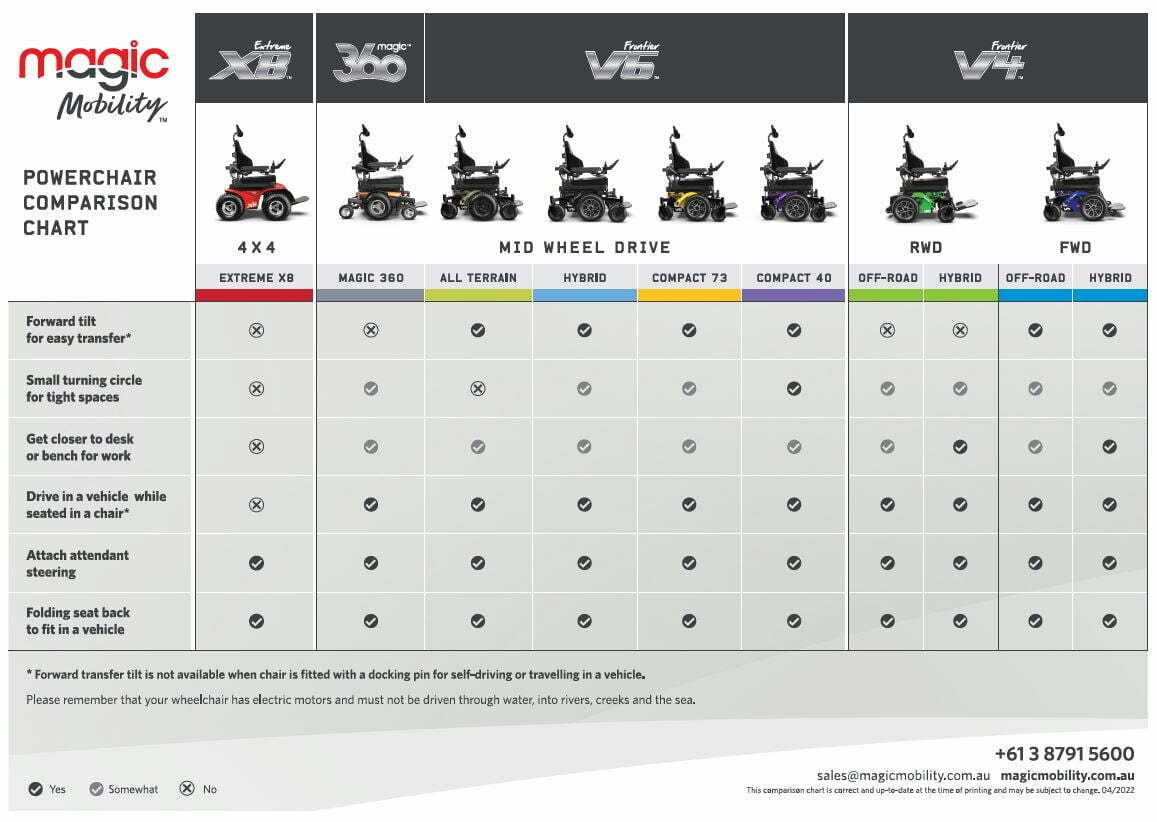 Extreme X8 4×4 Electric Wheelchair Magic Mobility